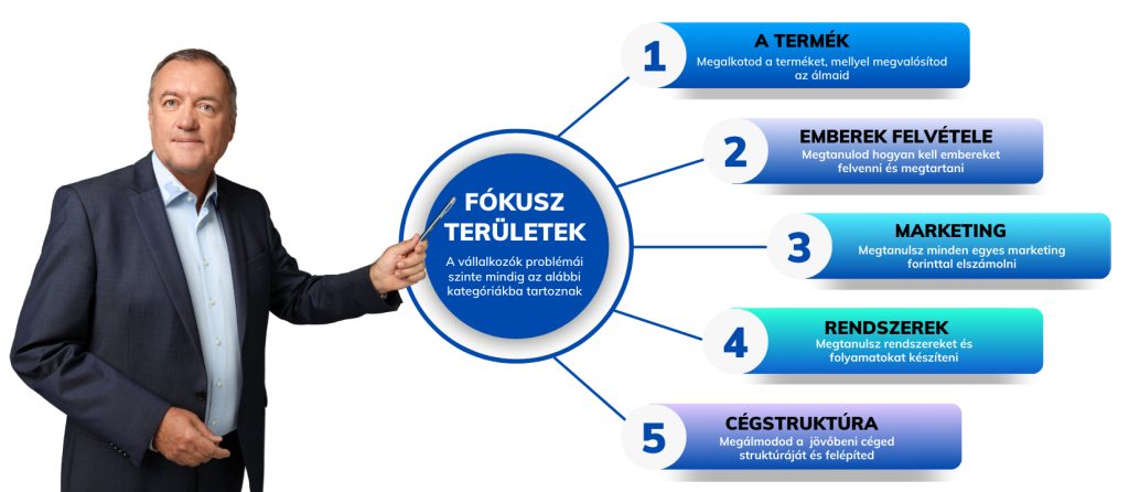 Szigetköz Expo 2026 Kulcsár Tiborral